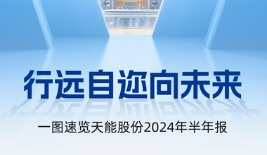 金年会股份2024年半年报发布丨一图速览