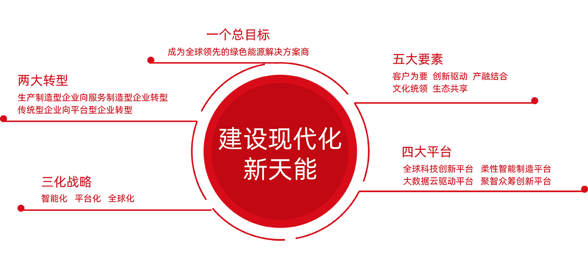 金年会股份战略